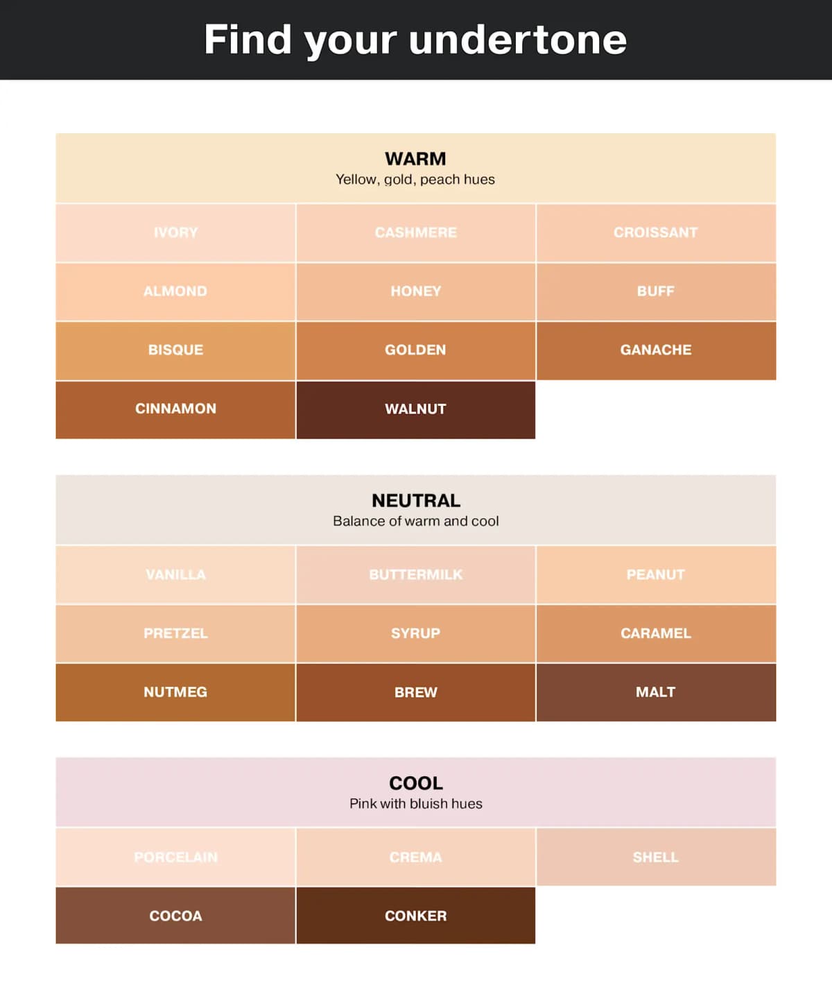 Undertone chart grouping the concealer shades into warm, neutral and cool colour blocks
