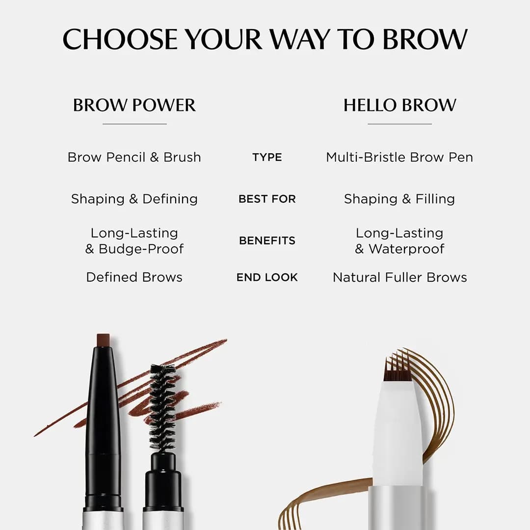 Comparison chart of Brow Power pencil and brush versus Hello Brow multi-bristle pen by type, use, benefits and end look.