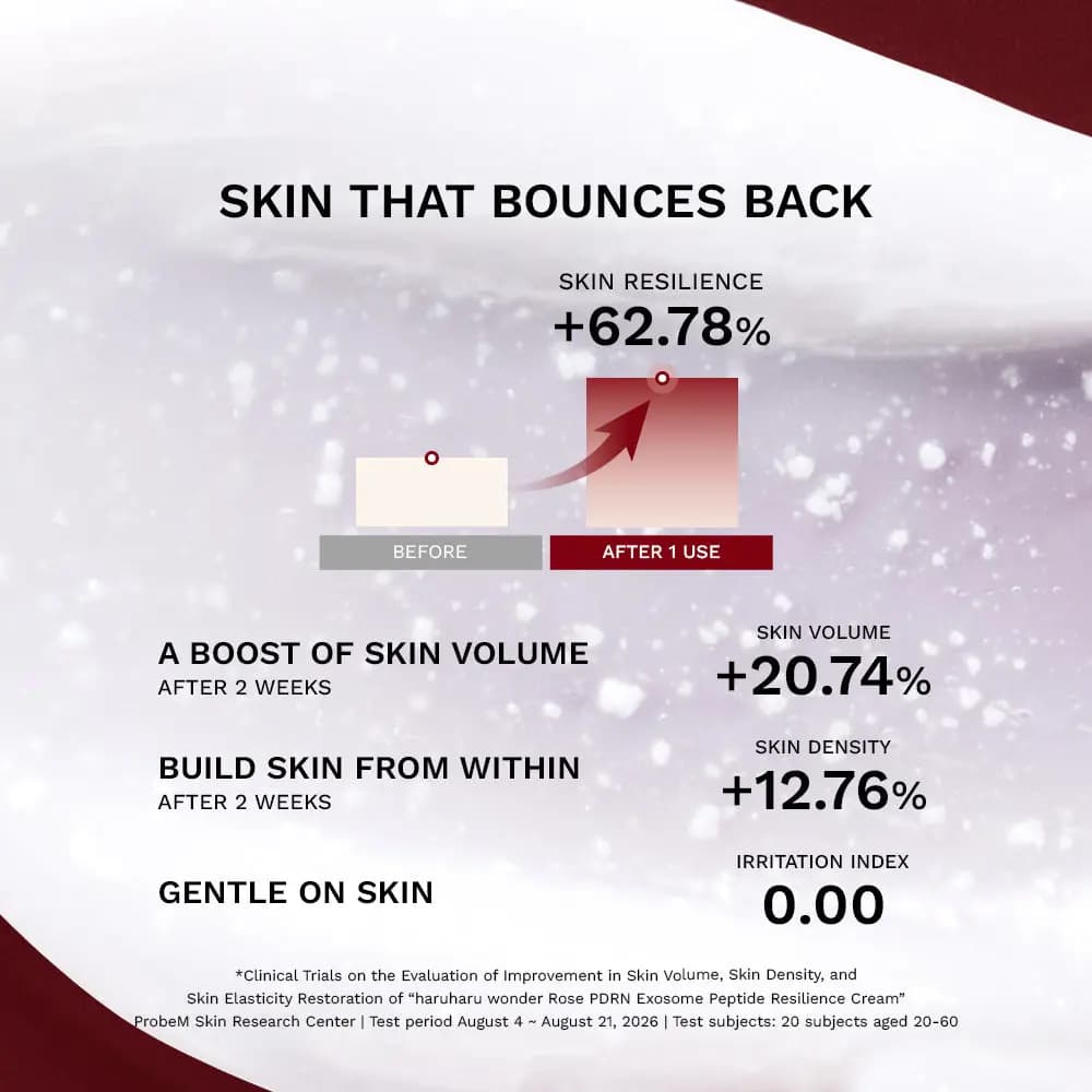 Infographic of skin resilience +62.78%, volume +20.74%, density +12.76% and 0.00 irritation index