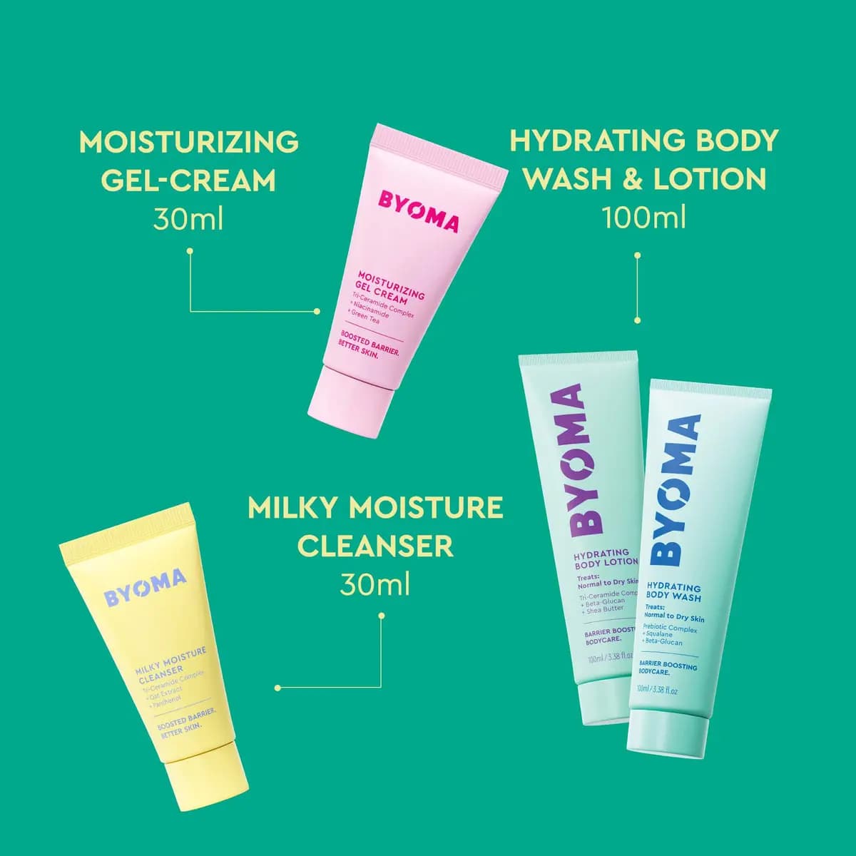 Mint body wash and lotion tubes beside yellow Milky Moisture Cleanser and pink Gel-Cream on green