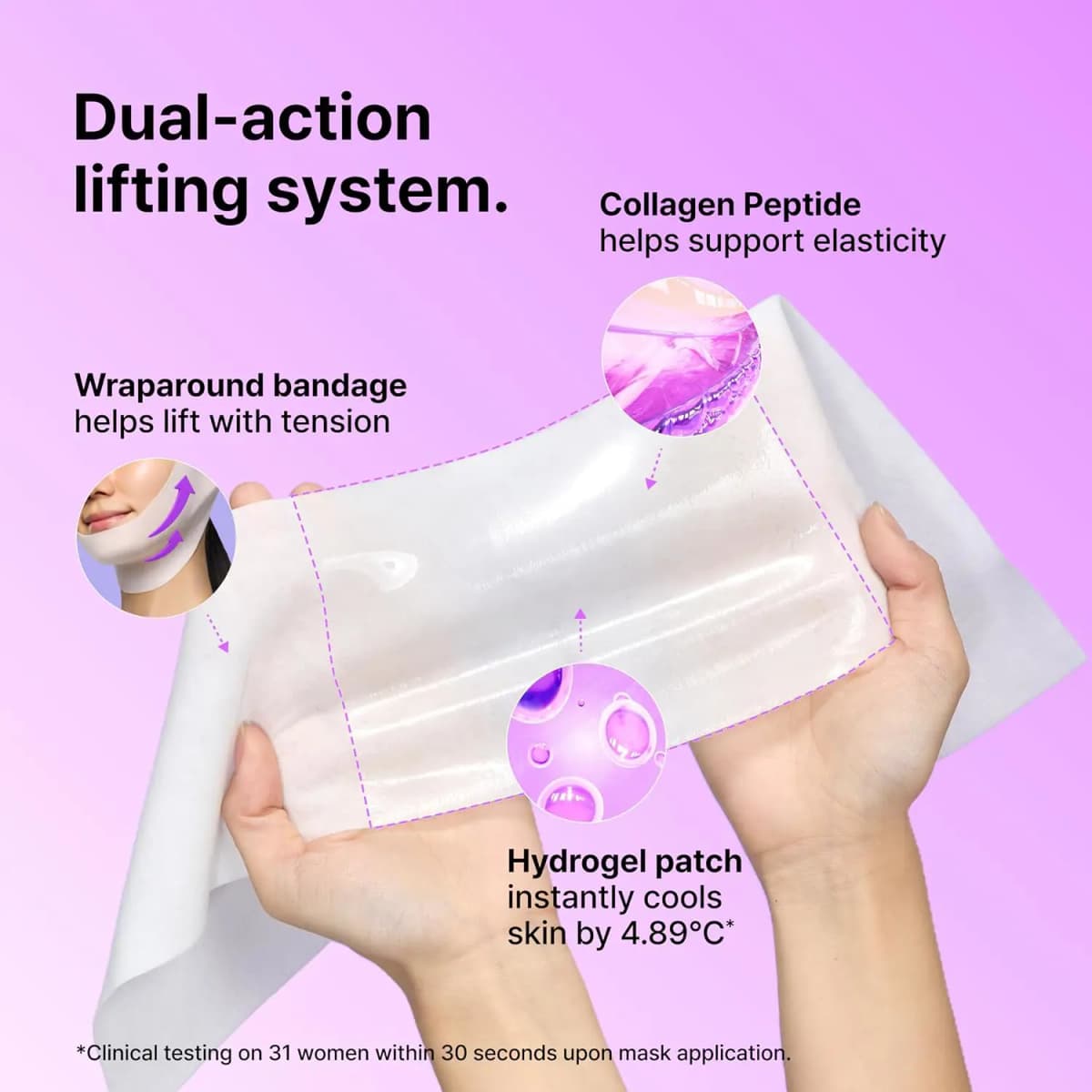 Hands holding the unfolded mask showing the clear hydrogel patch and fabric bandage with ingredient callouts.