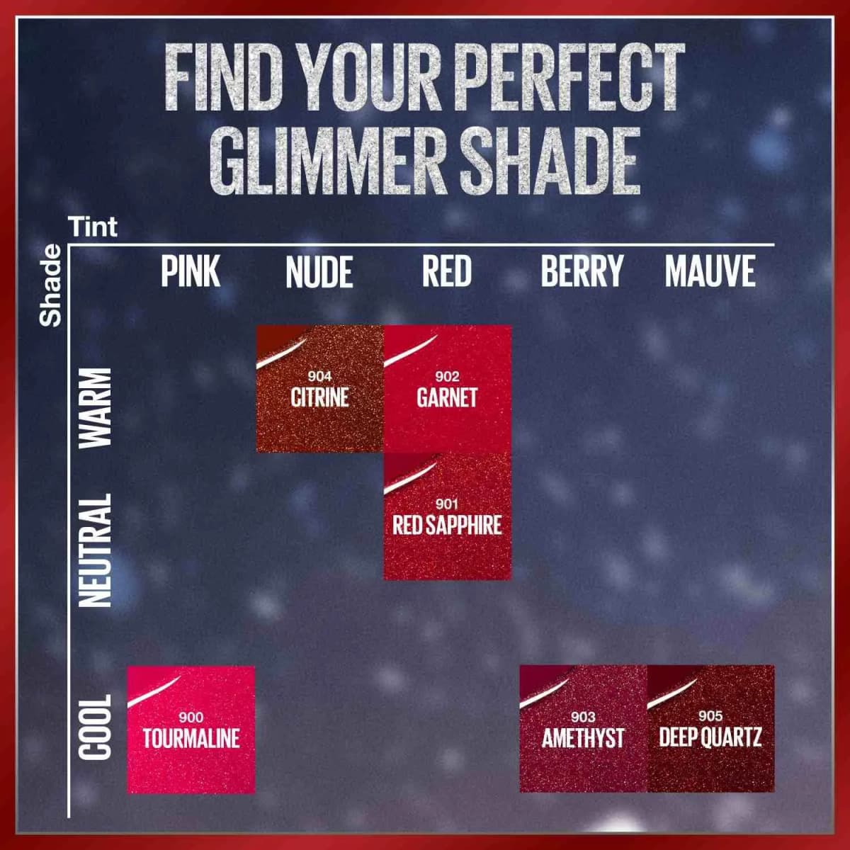 Shade chart placing six glimmer shades by warm, neutral or cool undertone and pink, nude, red, berry or mauve tint