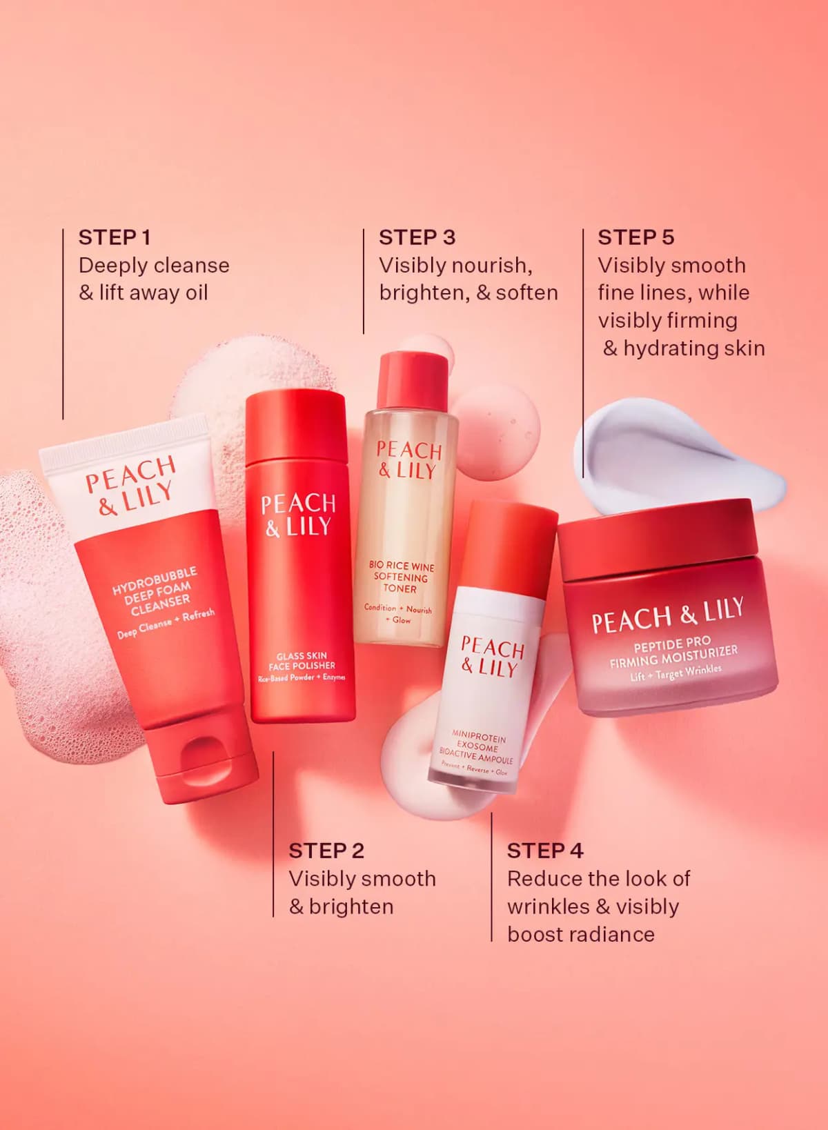 Festive Luxe Kit products laid out with foam, cream and gel swatches, labelled Step 1 to Step 5 routine