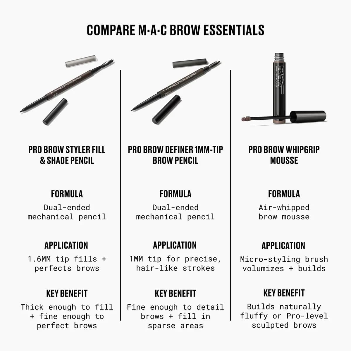 Comparison chart of MAC Pro Brow Styler, Pro Brow Definer pencil and Pro Brow WhipGrip Mousse