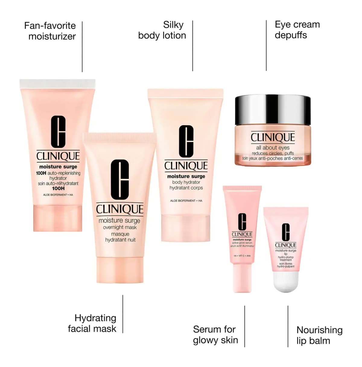 Peach Clinique Moisture Surge hydrator, mask, body hydrator, glow serum and lip treatment with All About Eyes jar