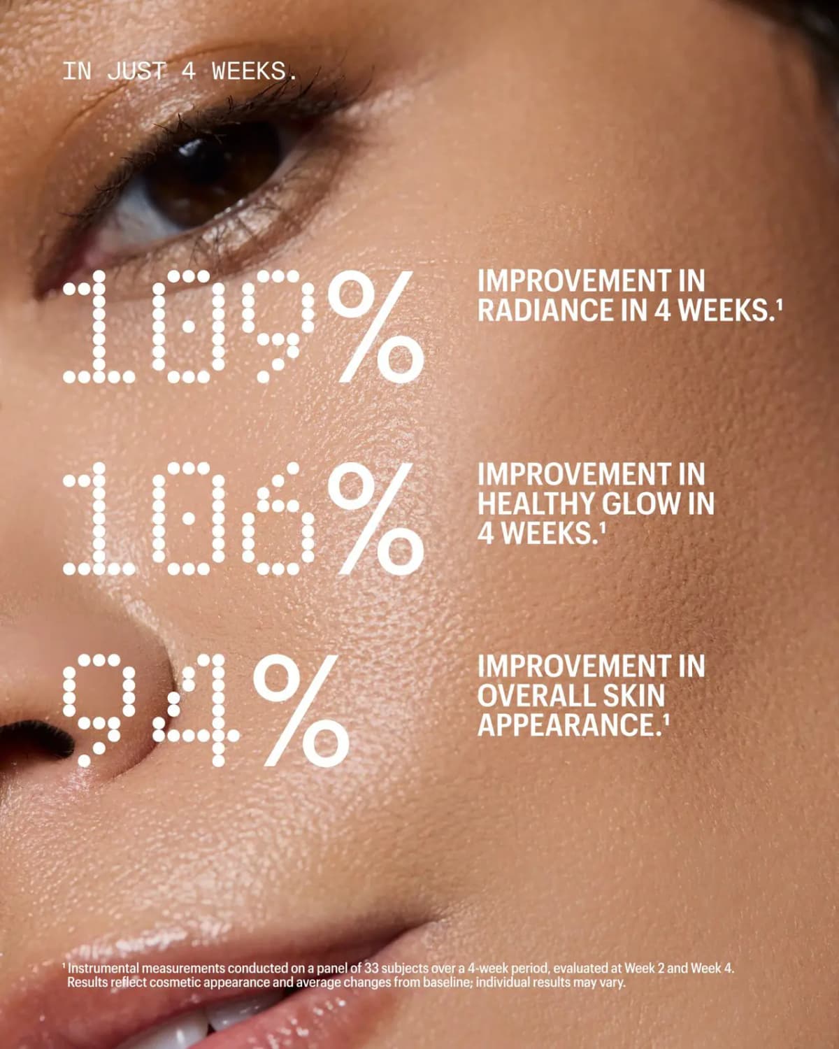 Close-up of glowing skin overlaid with 109% radiance, 106% glow and 94% overall appearance improvement stats