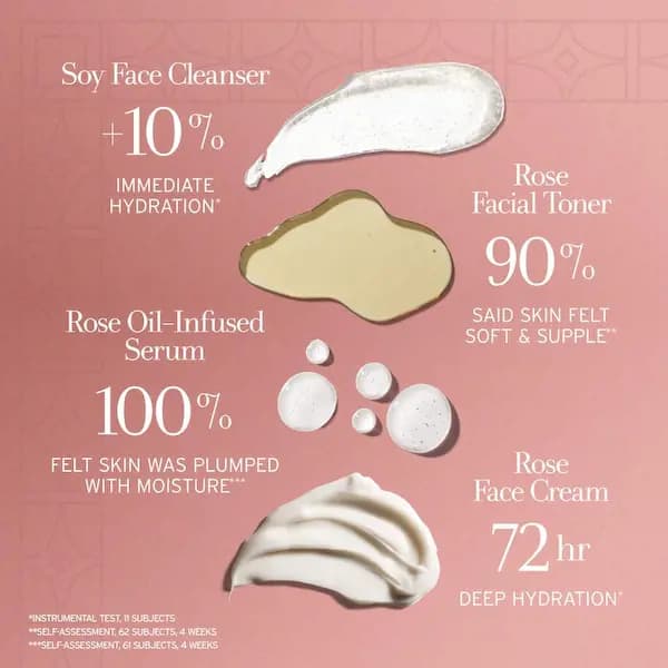 Fresh Beauty Cleanse & Deeply Hydrate Set