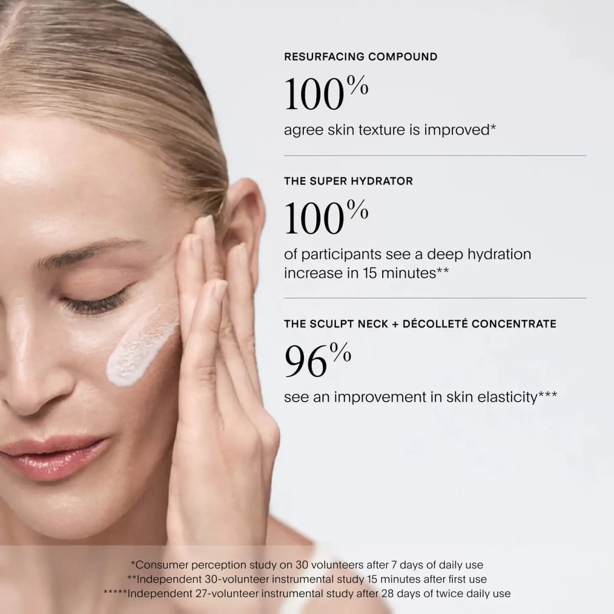 Woman smoothing white cream on her cheek beside clinical result stats for the Foundational Set's three formulas