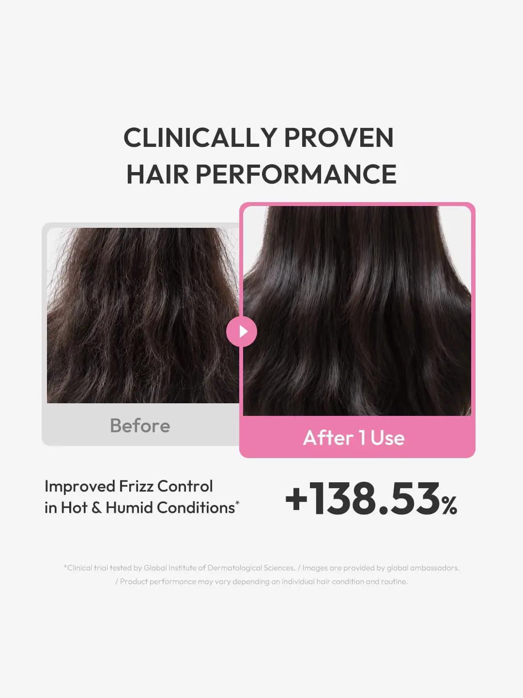 Before and after hair comparison showing frizzy brown hair turned smooth and glossy, with +138.53% frizz control claim