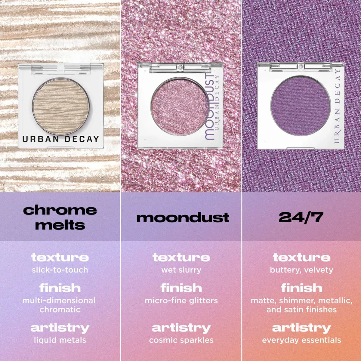 Comparison chart of Urban Decay Chrome Melts, Moondust and 24/7 eyeshadows listing each texture, finish and artistry.