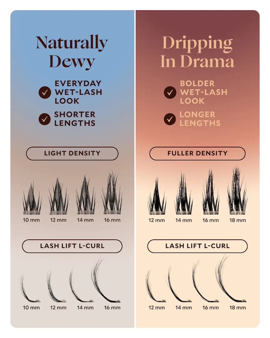Comparison chart: Naturally Dewy 10–16mm light density vs Dripping in Drama 12–18mm fuller, both L-curl