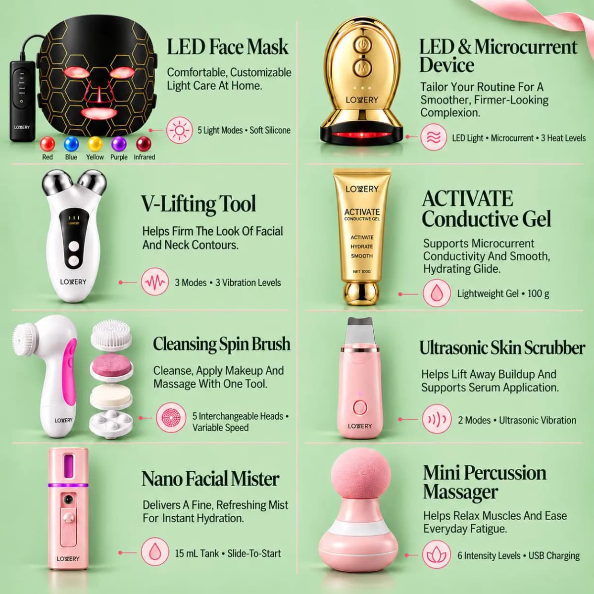 Labelled guide to LED mask, microcurrent device, V-lifting tool, spin brush, scrubber, mister, massager and gel
