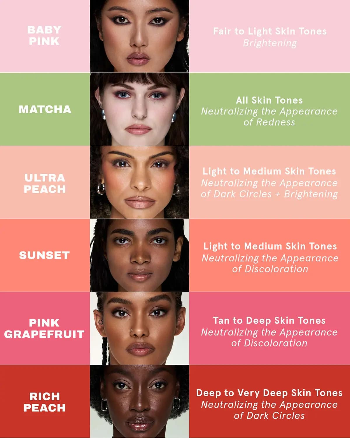 Shade guide pairing six corrector shades with models, from Baby Pink for fair skin to Rich Peach for very deep tones