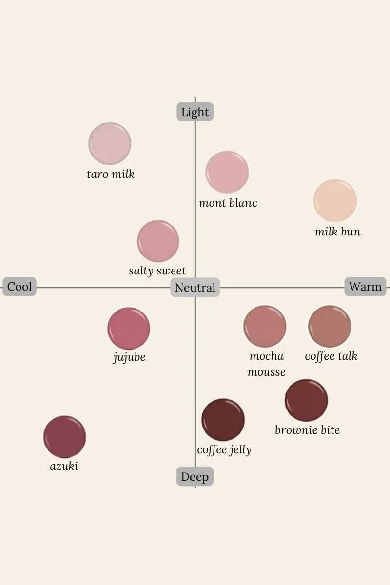 Swatch chart placing ten shades, from taro milk to coffee jelly, on light-to-deep and cool-to-warm axes