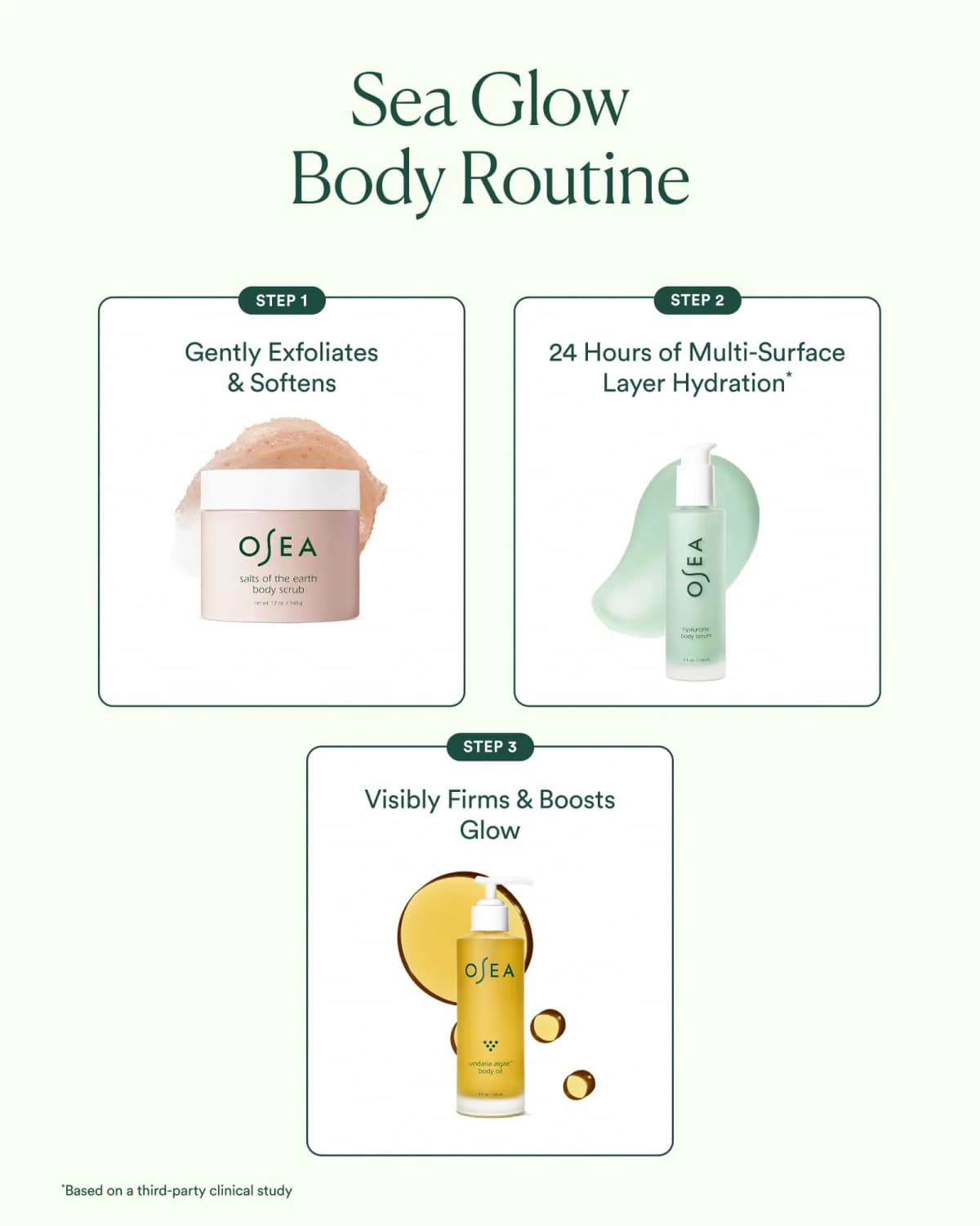 Sea Glow routine steps: scrub exfoliates, hyaluronic serum hydrates, body oil firms and boosts glow