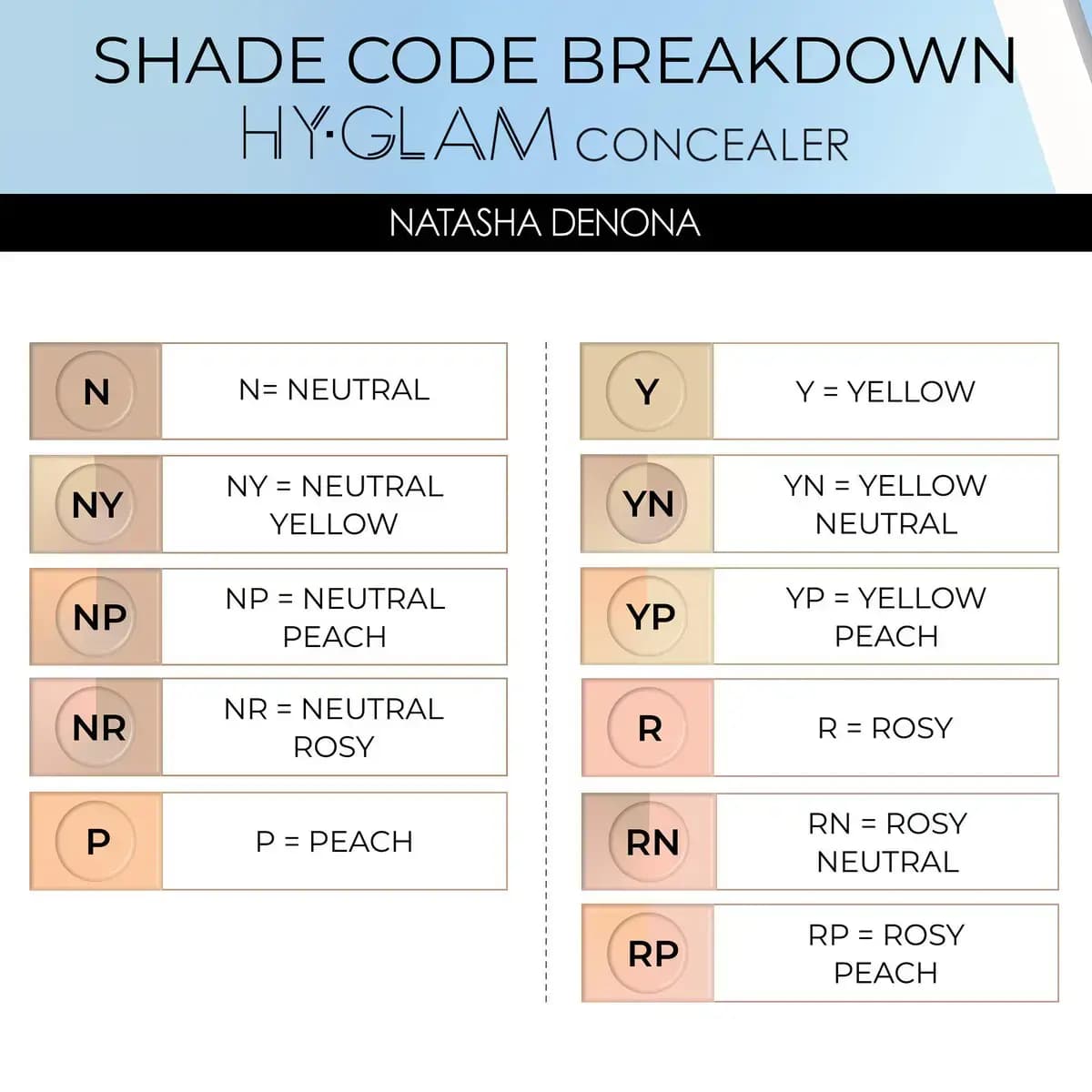 Chart explaining shade code letters: N neutral, Y yellow, P peach, R rosy, plus combinations like NY and RP.