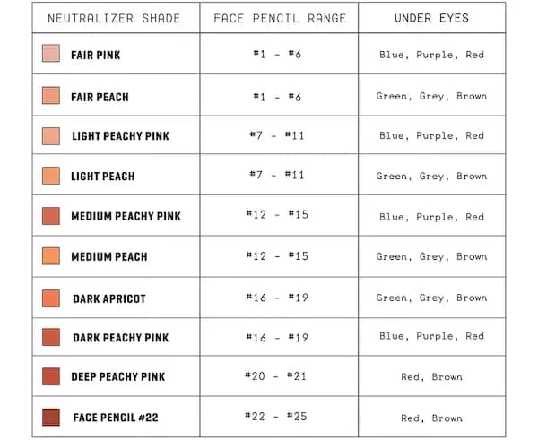 Jones Road Beauty The Neutralizer Pencil
