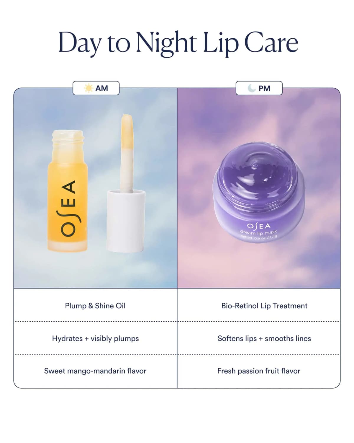 AM/PM lip care chart: mango-mandarin plumping lip oil and passion fruit bio-retinol dream lip mask