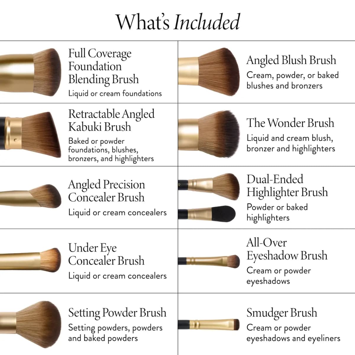 Chart naming ten Brush Edit brushes and uses, from foundation and kabuki brushes to eyeshadow and smudger brushes
