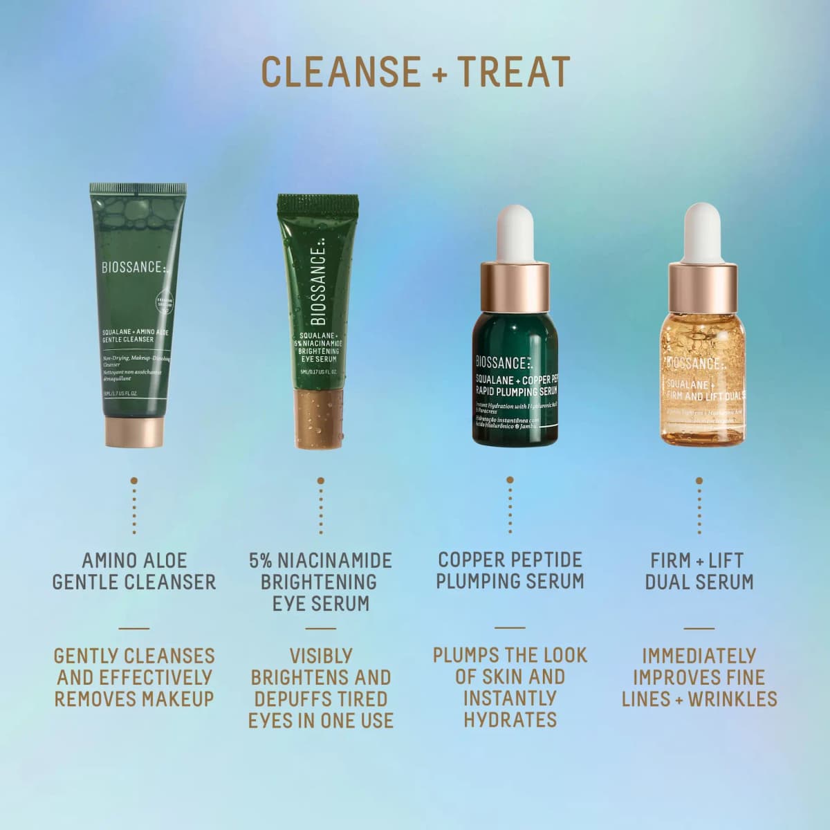 Cleanse + Treat chart: Amino Aloe cleanser, Niacinamide eye serum, Copper Peptide serum and Firm + Lift serum with benefits