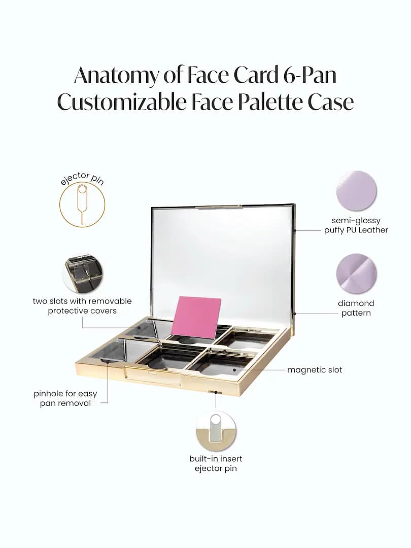 Annotated open 6-pan case showing mirror, magnetic slots, removable covers, pinhole and built-in ejector pin